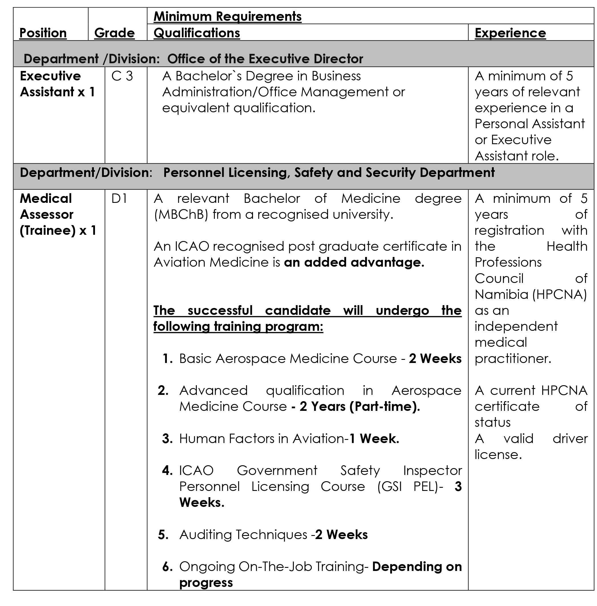 NACC vacancies